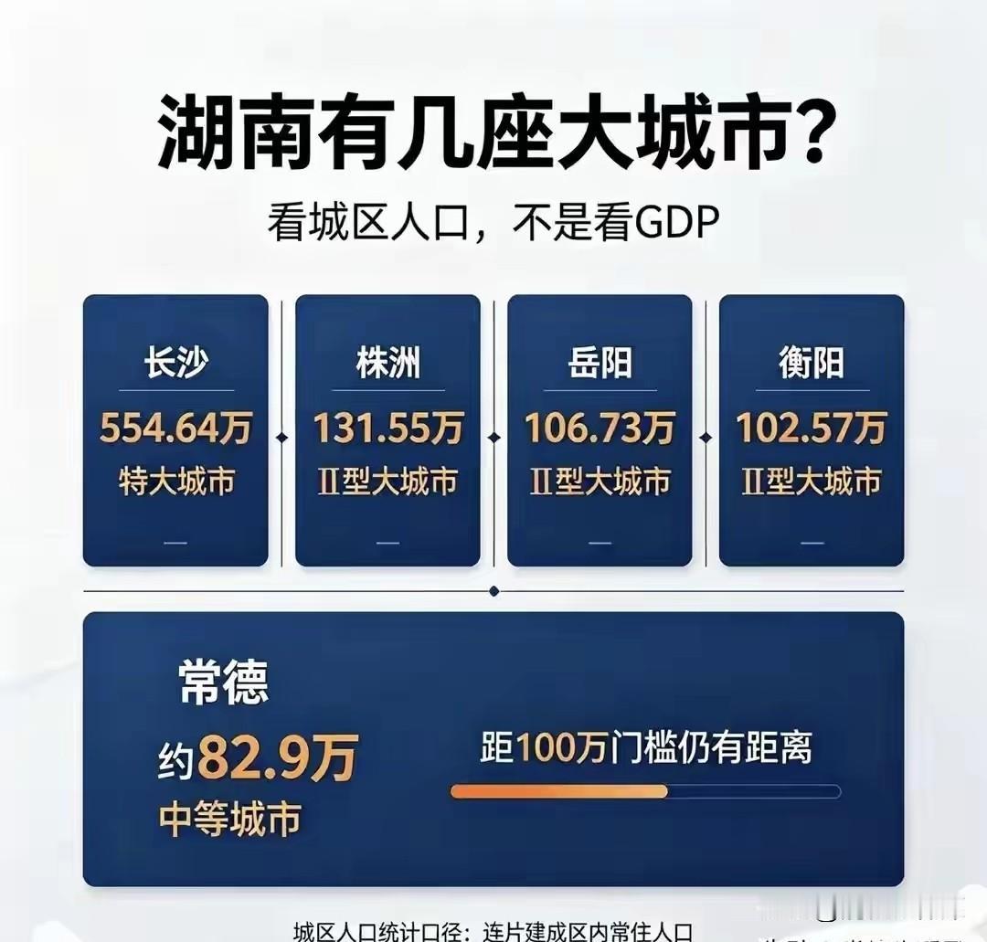 在湖南，谁才是大城市？如果不看GDP，光从人口指标看，长沙554.64万，规模
