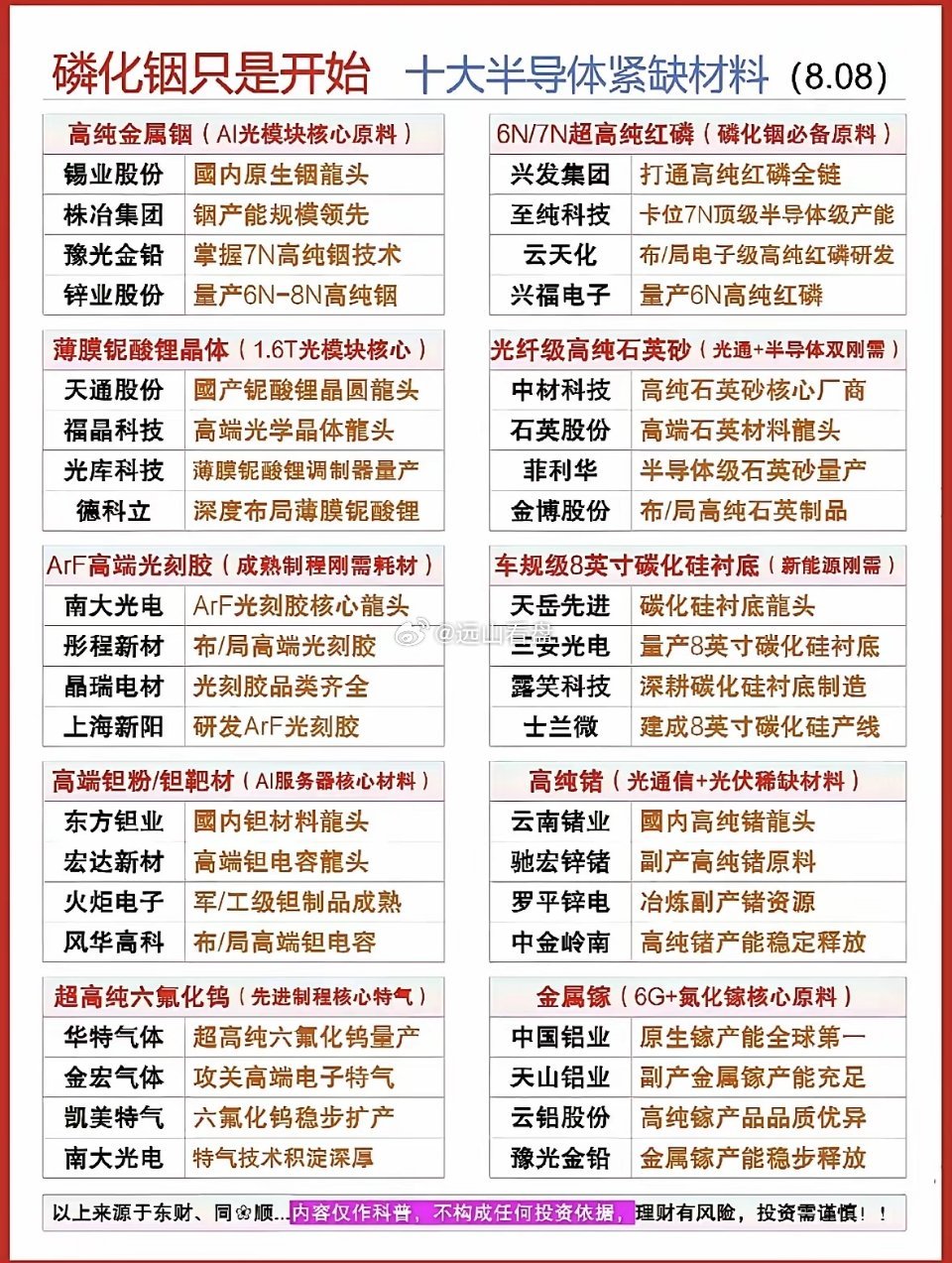 磷化铟只是序章！十大半导体材料藏宝图，AI与6G时代的硬核科技盛宴。磷化铟最近火