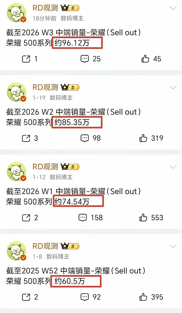 由于荣耀500系列卖的还算比较成功，可能荣耀600系列，将会继续在续航/快充、影