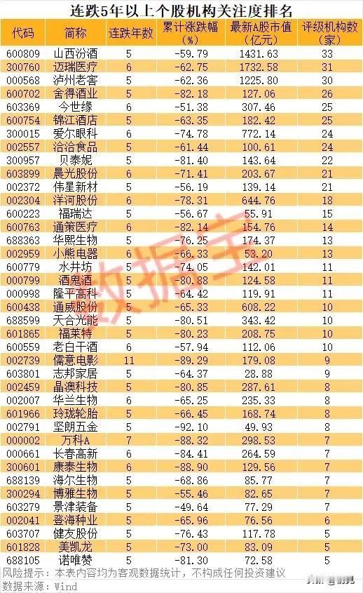 穿越五年震荡周期！44家机构长期重仓核心白马股全梳理！本次梳理为连续五年及