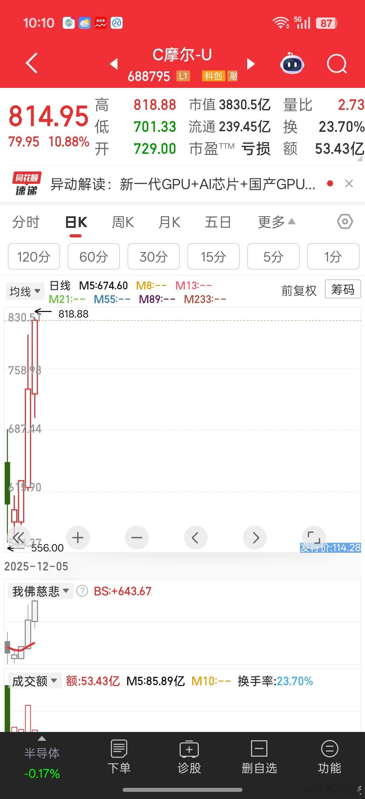 818.88摩尔密码真多。。。马上4000亿，未来十年的业绩能消除泡沫么一代新王