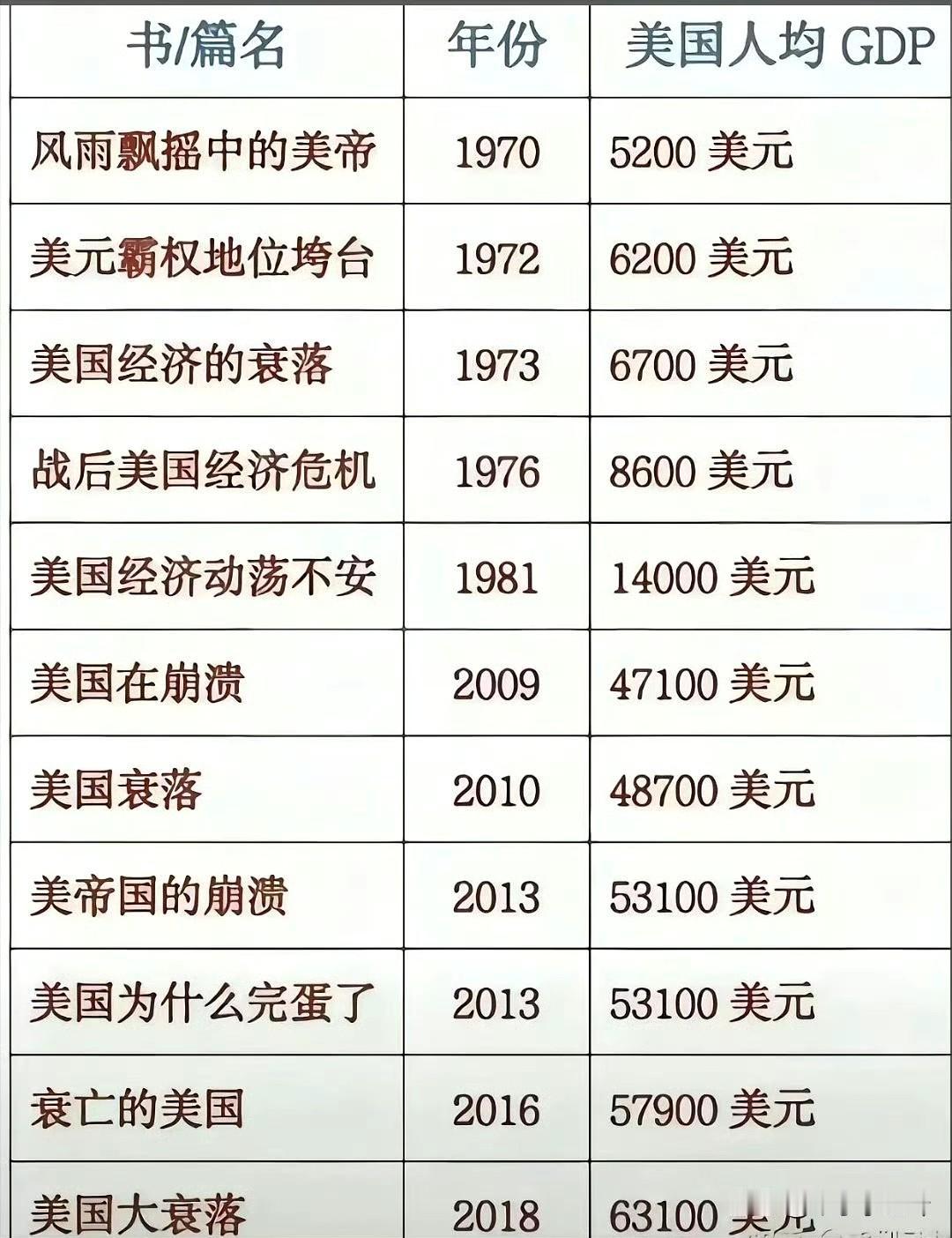 人均GDP，又不是每个人真有那么多钱可花。把我们全公司人和马云马化腾放一起平均，
