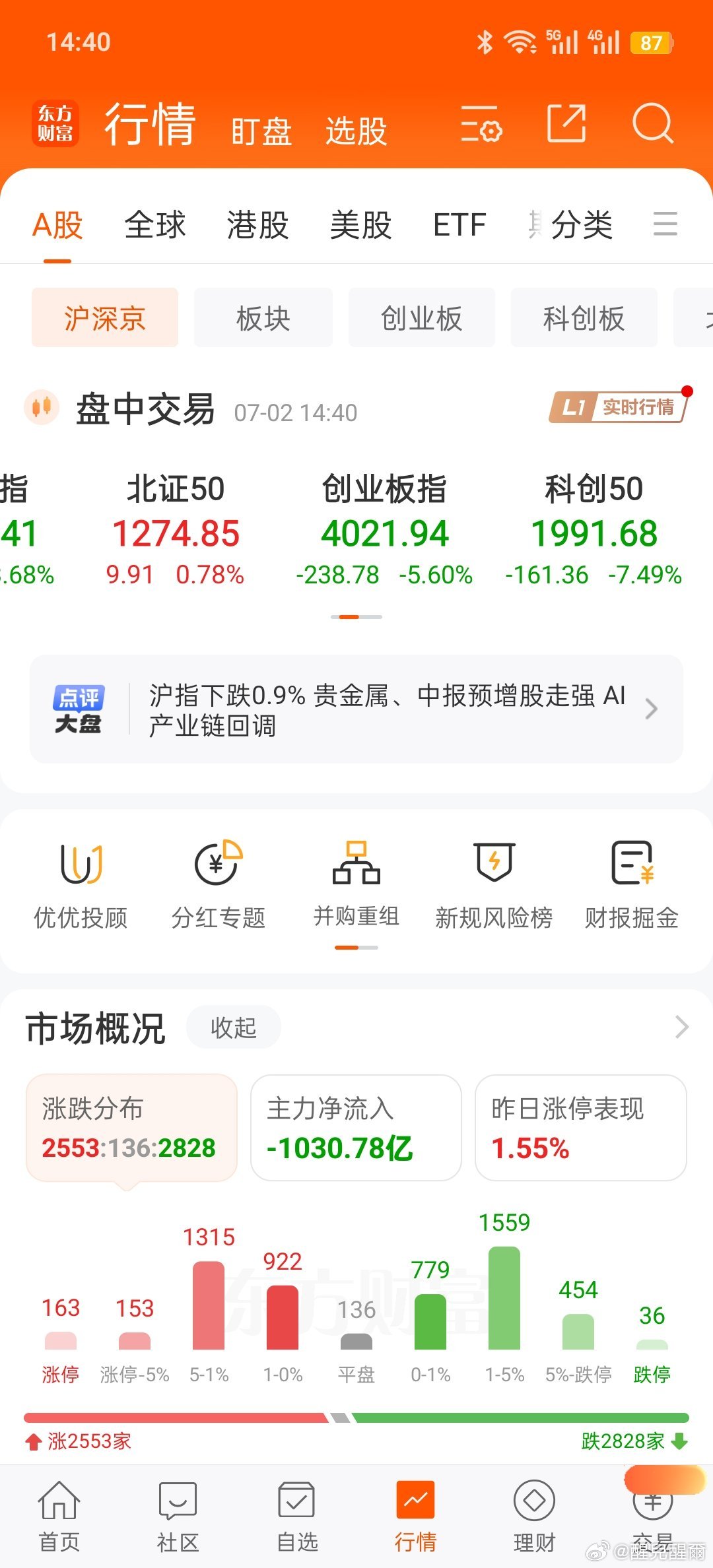 双创跌的够惨烈的