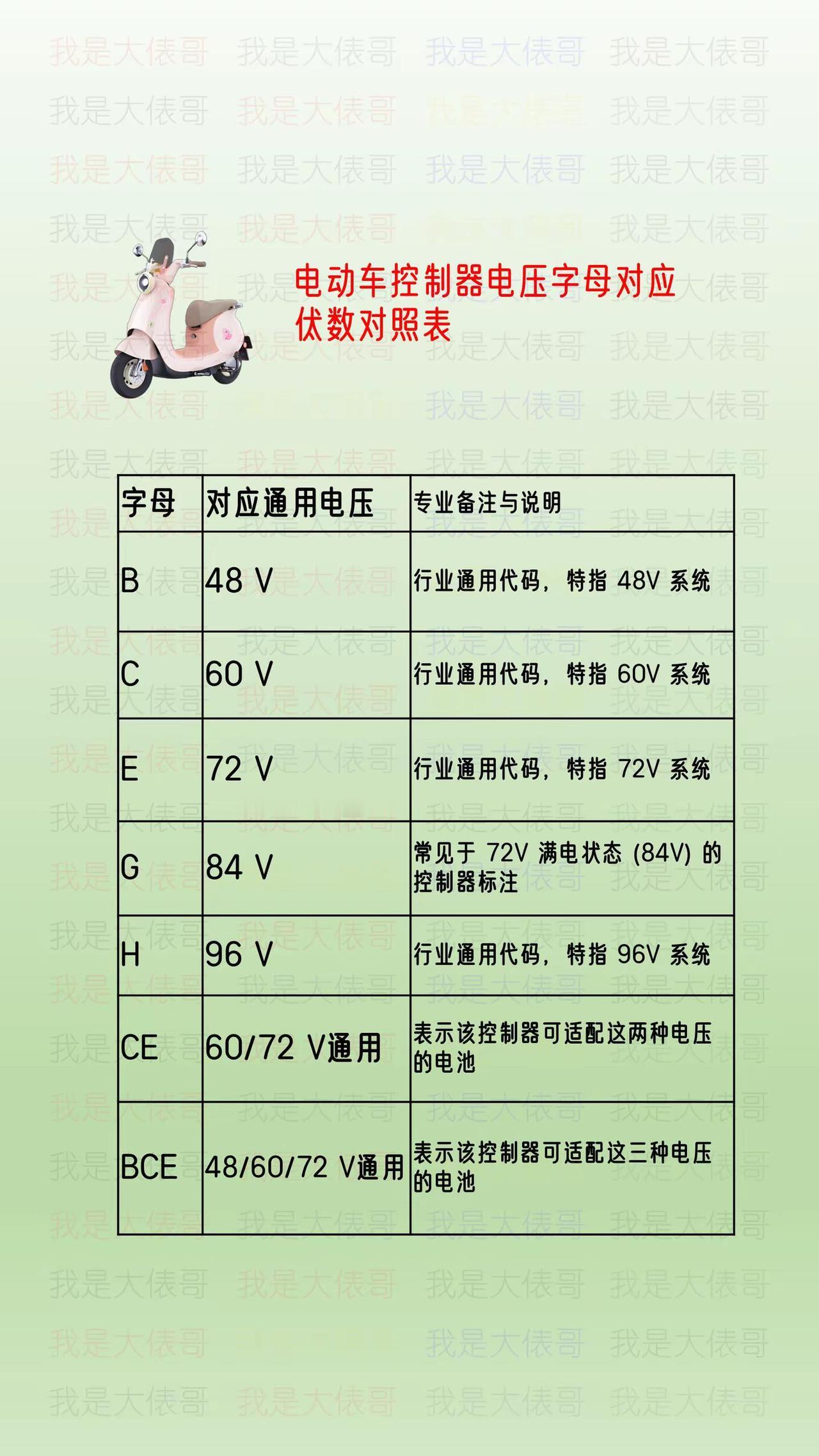 电动车功率参考表电工知识电动车涨知识