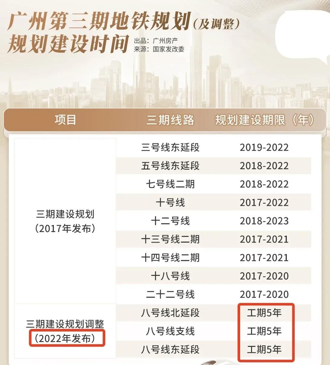 事关广州地铁四期规划报批，这两项数据暂时不达标！根据广州地铁最新公布2024年