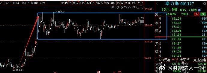 赛力斯股价为何大跌？7.12一、赛力斯二季度业绩：预计2025年上半年净利润2