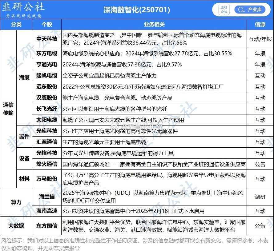 深海经济数智化概念股！中央财经委员会第六次会议，提到纵深推进全国统一大市场建设
