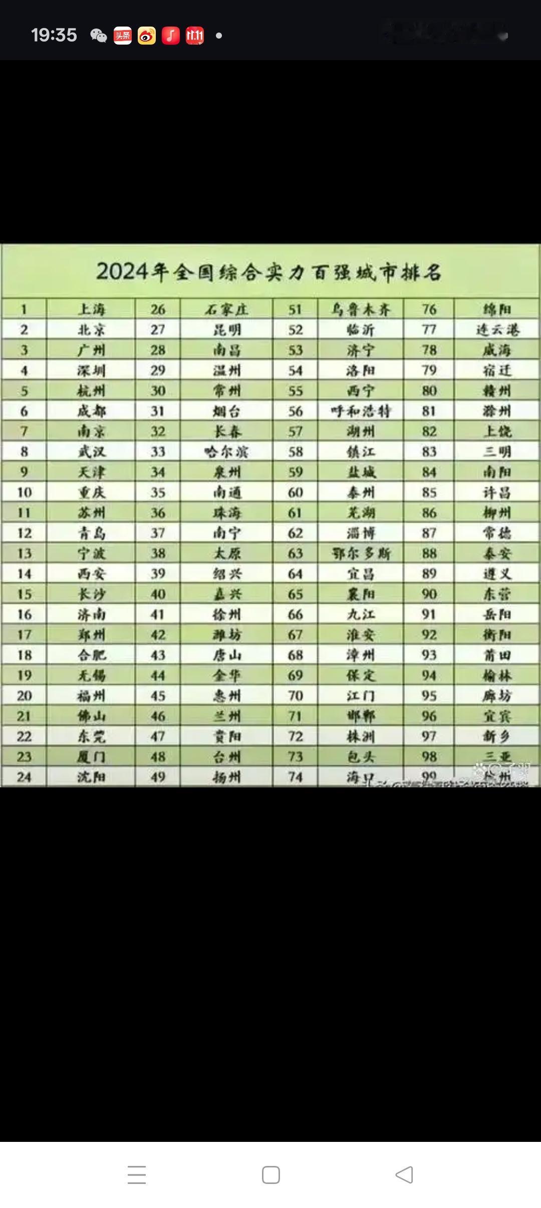 江苏，均衡发展的典范！江苏的十三太保真得是一个都不赖，无论是GD