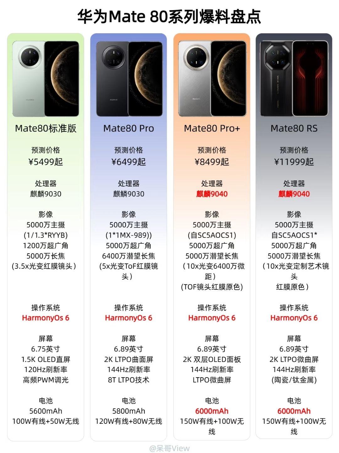 单手掌控的旗舰！这两款太懂打工人通勤路上的手机，既要扛造又要省心！荣耀Magi