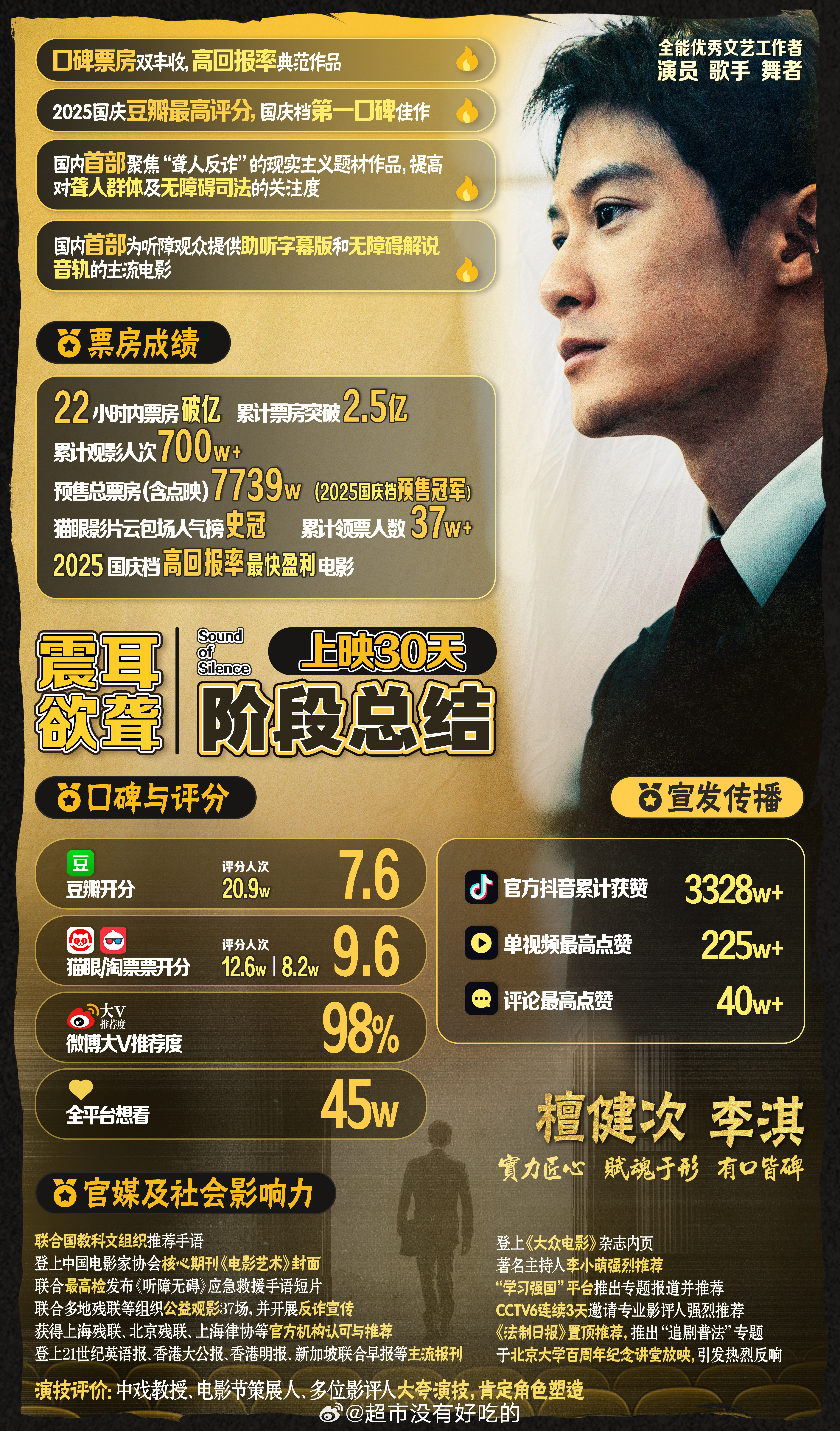 檀健次《震耳欲聋》上映30天战报荣誉​​​