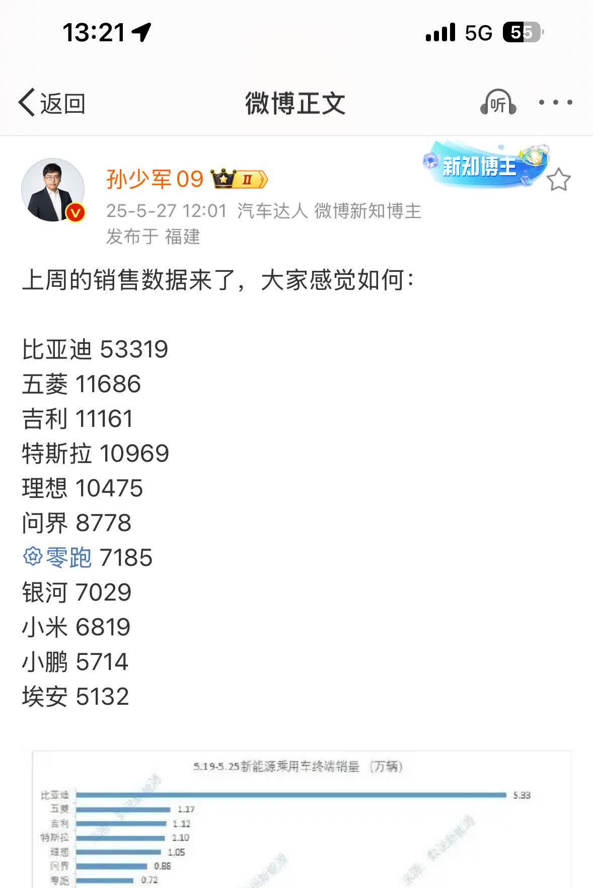 小米汽车最新交付量分享上周，也就是5月19日到25日，小米汽车交付681