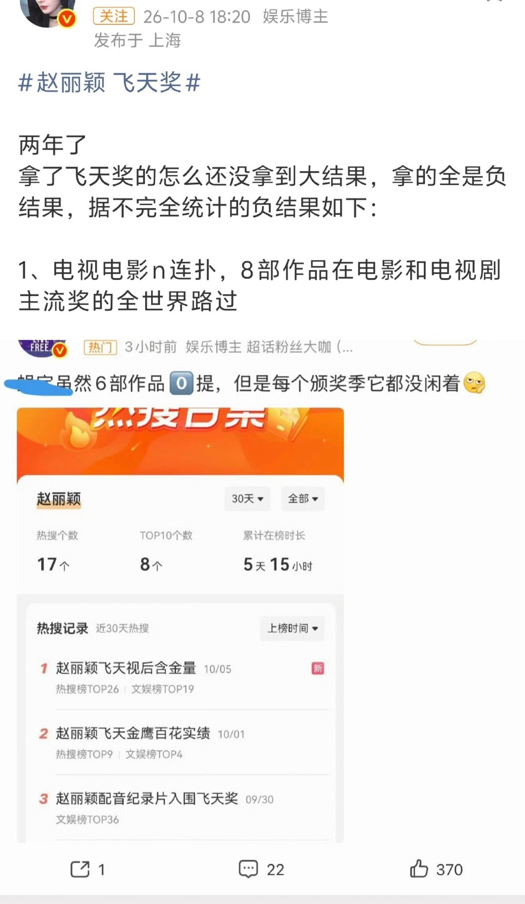 #赵丽颖飞天奖#当我开了一年的香槟后还拿不到奖我就这样飒飒飒​