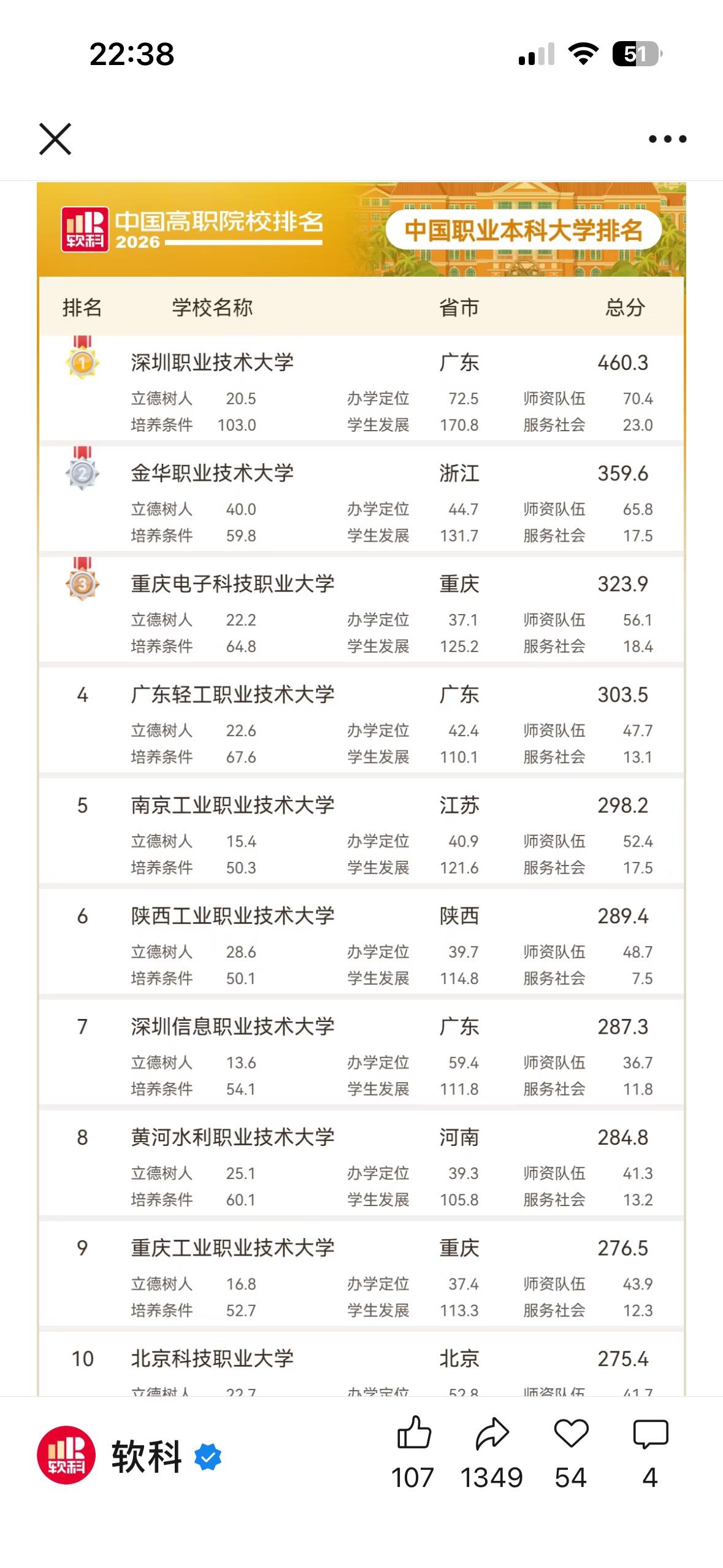 职业本科哪家强？软科2026中国职业本科大学排行榜看过来！近几年职业本科逐渐走