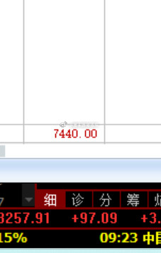 昨天一成仓还能赚7000多哈，今天真的不太好上仓位啊哈~！