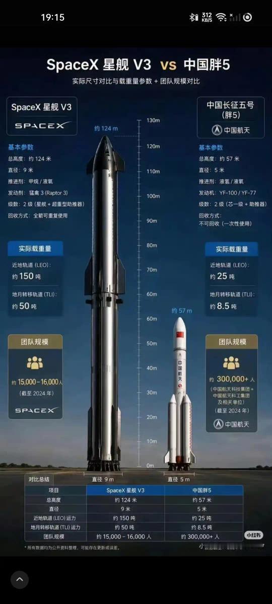 人类第一次登月有多重要呢①美国的登月疑云会在中国登月之后变成确定状态，美国登上
