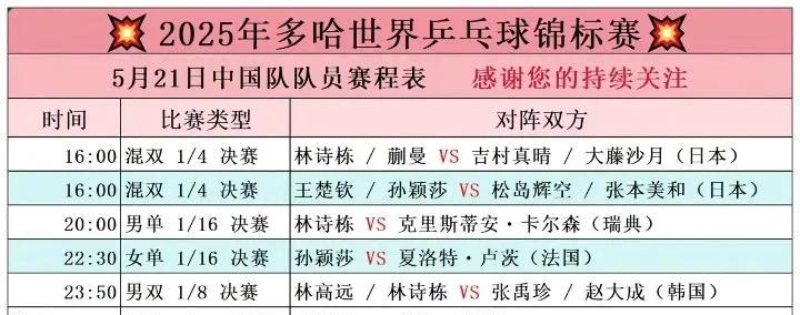 今天继续看多哈世乒赛！21日国乒今日暂时只有这两场看点，图片中还有赛程，你也挑