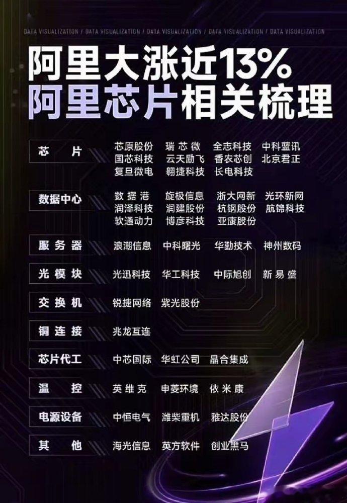 市场目前最热门的就是阿里芯片，周一会不会给近期火热的芯片半导体板块再添一把火，相
