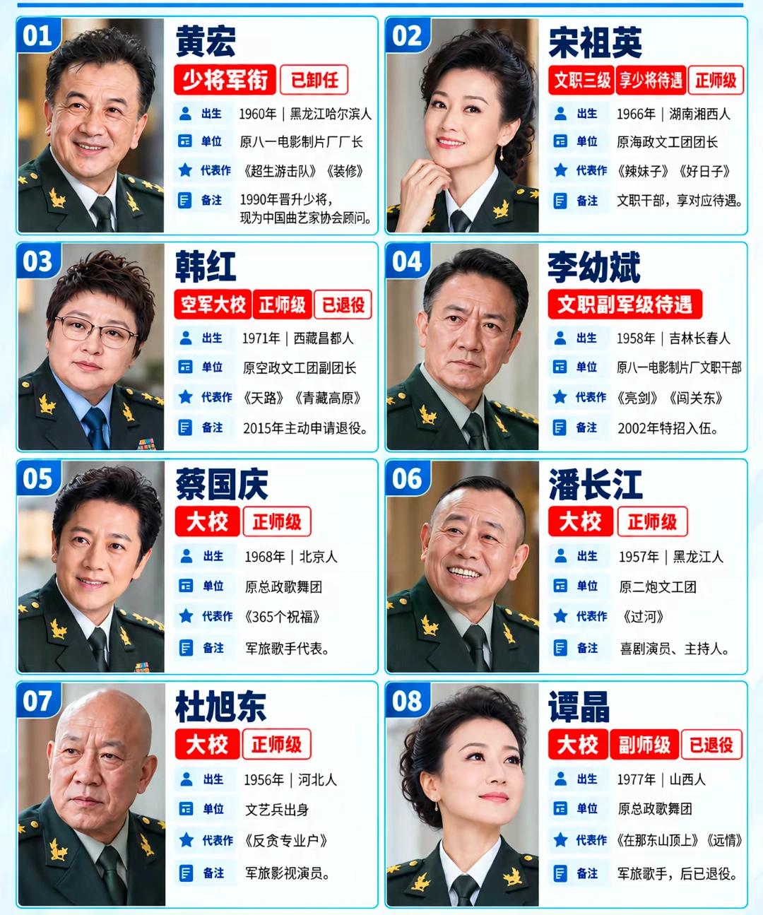 黄宏、韩红是正式授衔军官，剩下几位都是文职干部。只有对应级别待遇，严格来说没有大