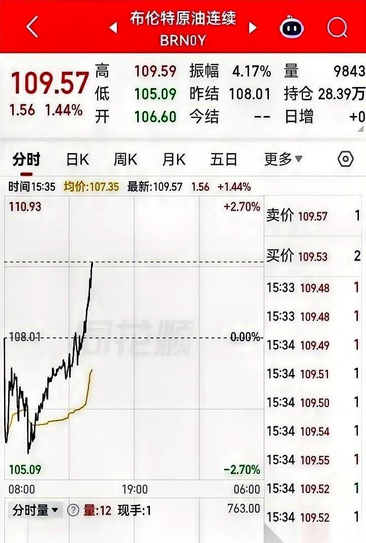 刚过三点，盘面都关了，我这班也上完了，想着终于能喘口气了。结果手机一亮，好家伙