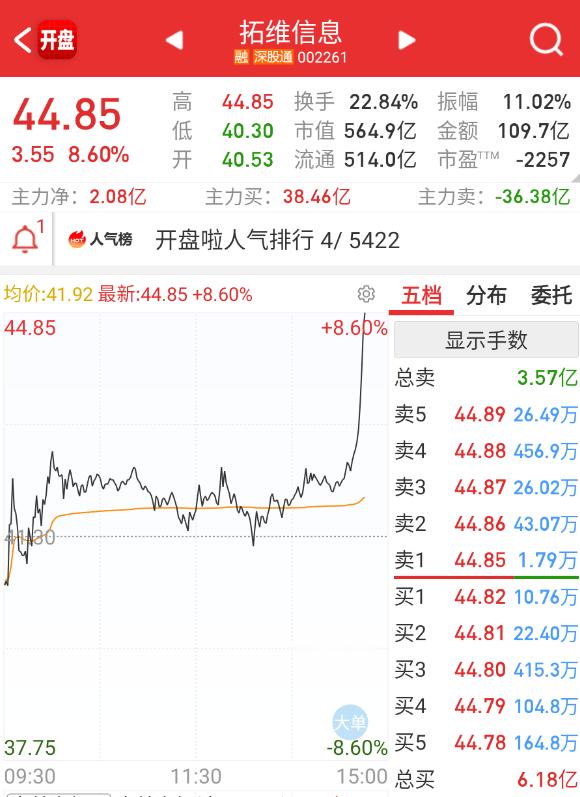 奥拓变奥迪了。。。​​​