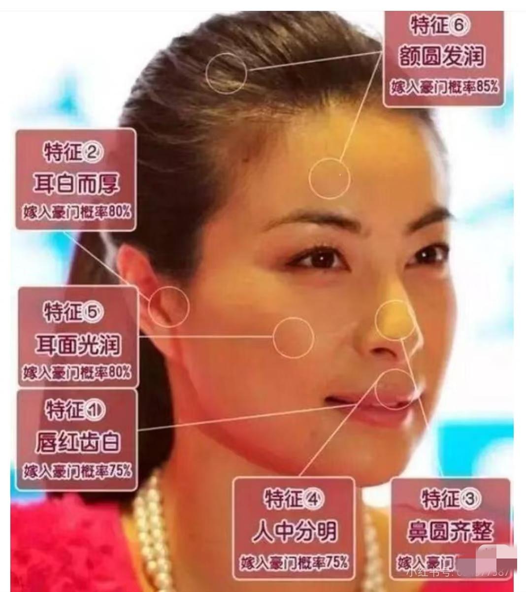 大富大贵女人面相面相秘诀有七圆1.一圆：额头要饱满2.二圆：颧骨要饱满