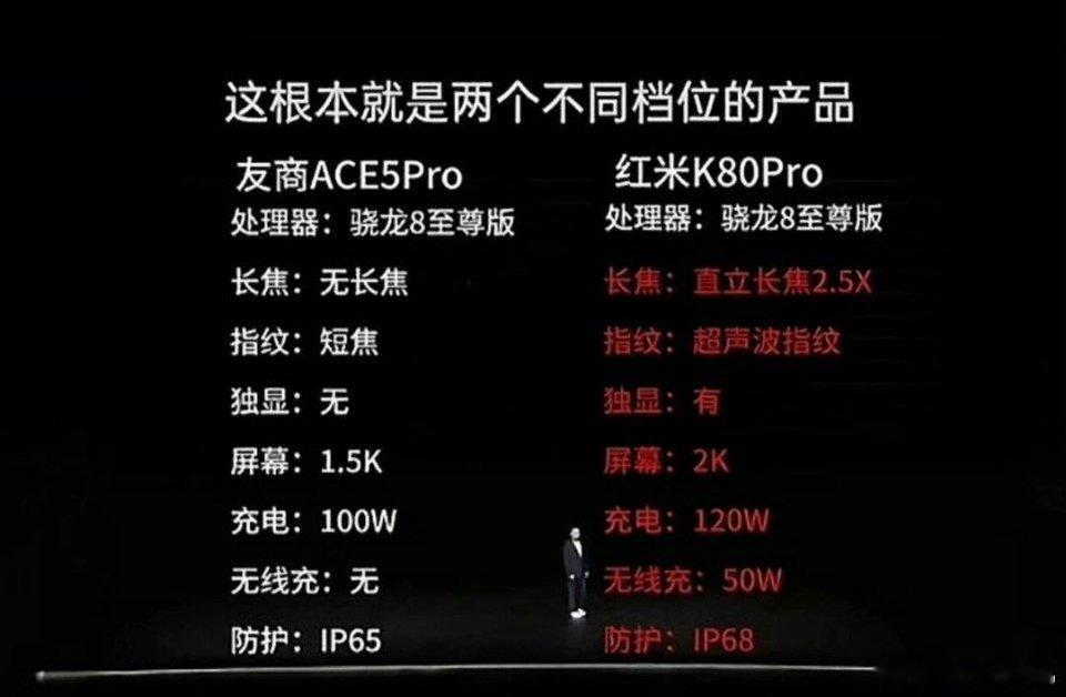 Ace5Pro如果不看产品力，单纯的因为便宜了300，或者说就缺这300的话，