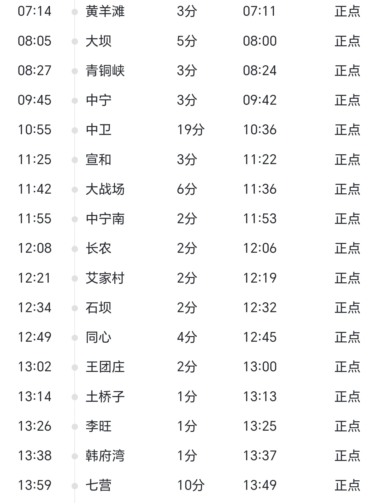 又是知识盲区，我坐的火车7155停靠的站点太多了，而且在网上根本查不到也买不到，让我百思不得其解。那