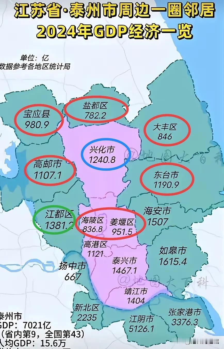 兴化的“朋友圈”，居然只有江都超过他？兴化是泰州最北部的一个县，位处里下河地