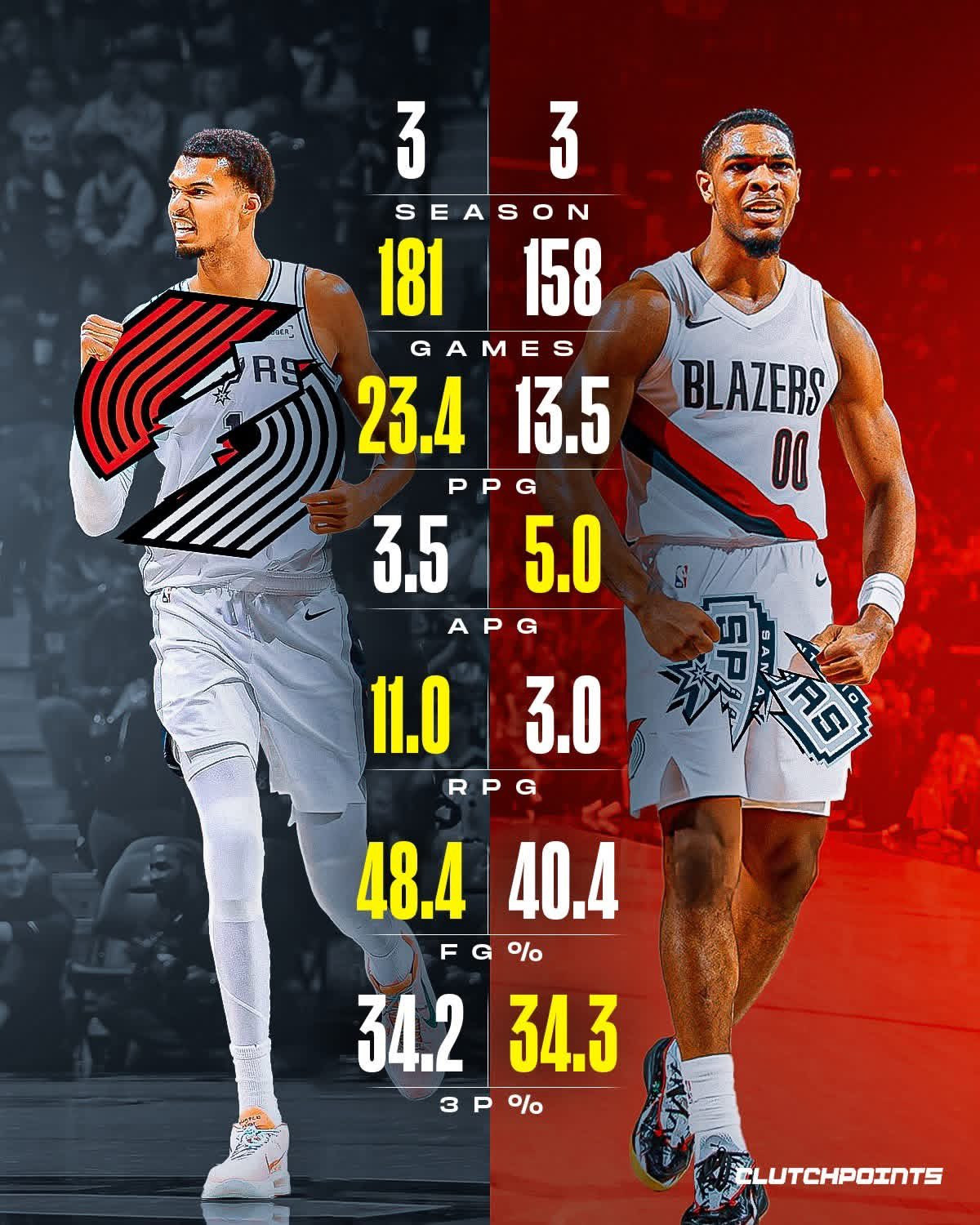 你别说，我差点儿都忘了，这俩人是同届选秀的状元和榜眼……新赛季篮不住NBA