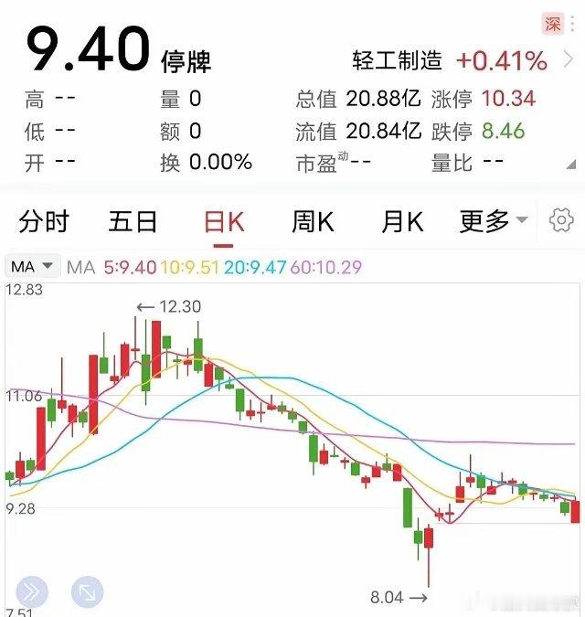周一复牌：重大资产重组能有几个板？​可以说，这个周末，那些在停牌前入手此票的玩家