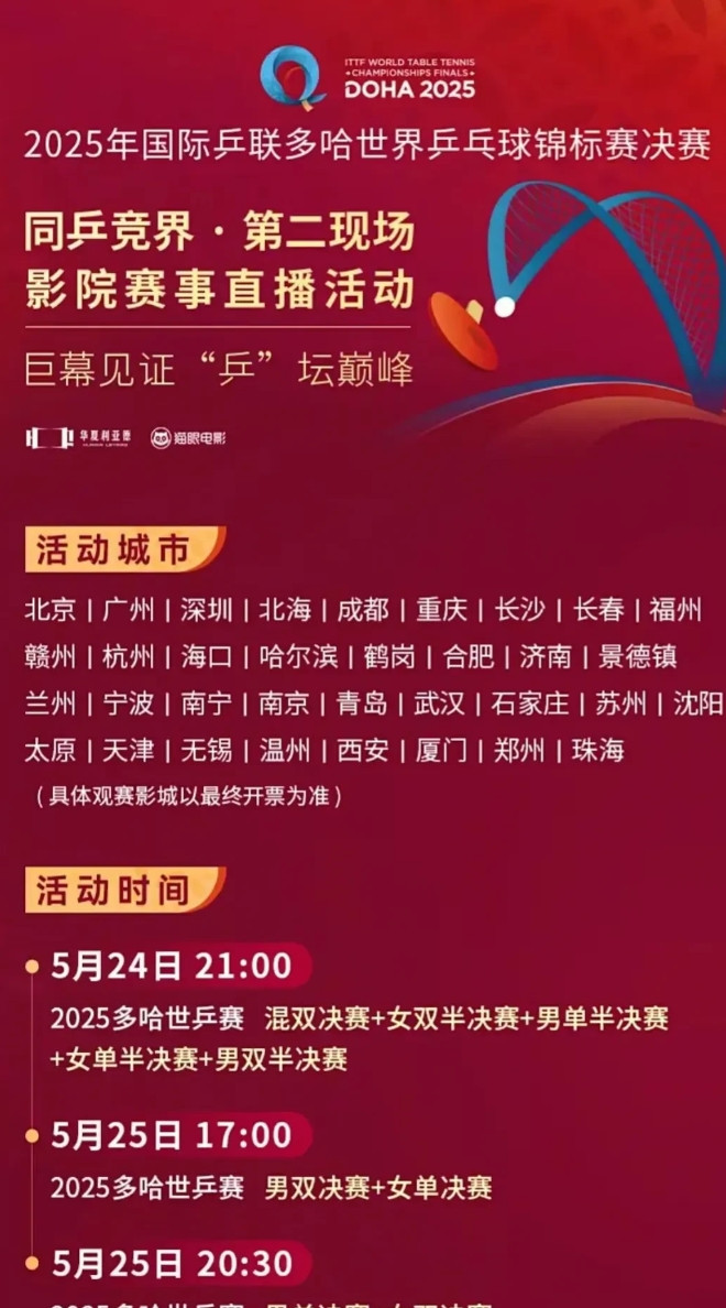 最近刷到孙颖莎和王楚钦在多哈世乒赛的消息，简直被这对