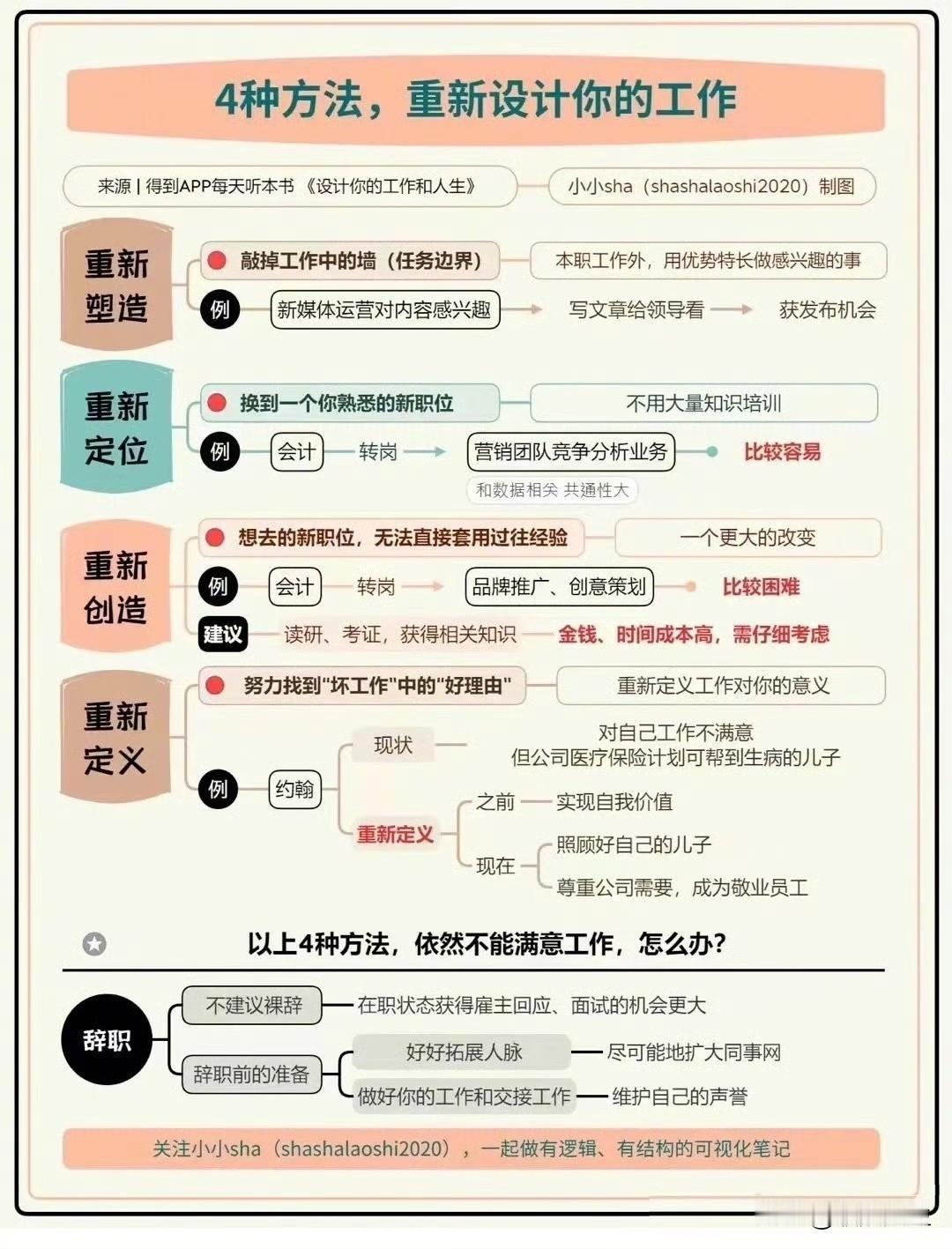 4种方法，重新设计你的工作