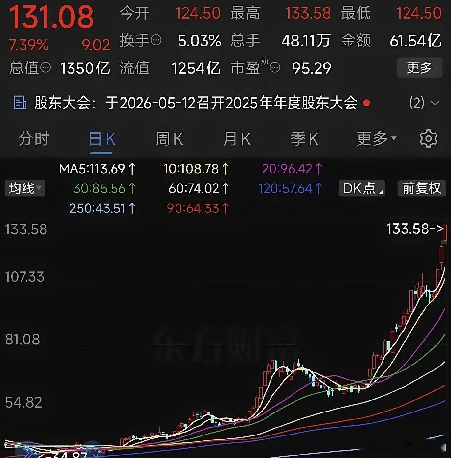 一位浙江股神说：这辈子算是彻底认清自己了，我根本就不适合炒股。三十多块重仓拿的大