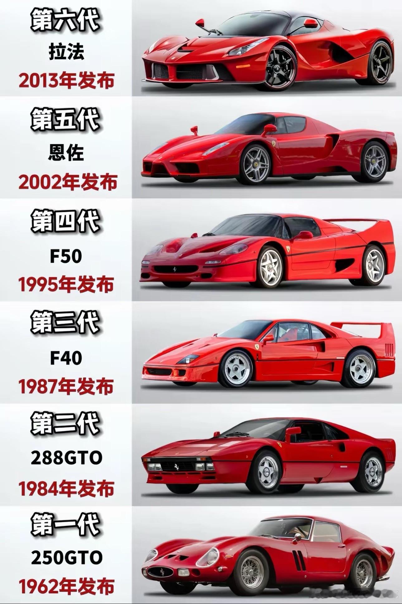 法拉利老了还是法拉利这个热搜里，让我混进三台真正的法拉利吧[期待