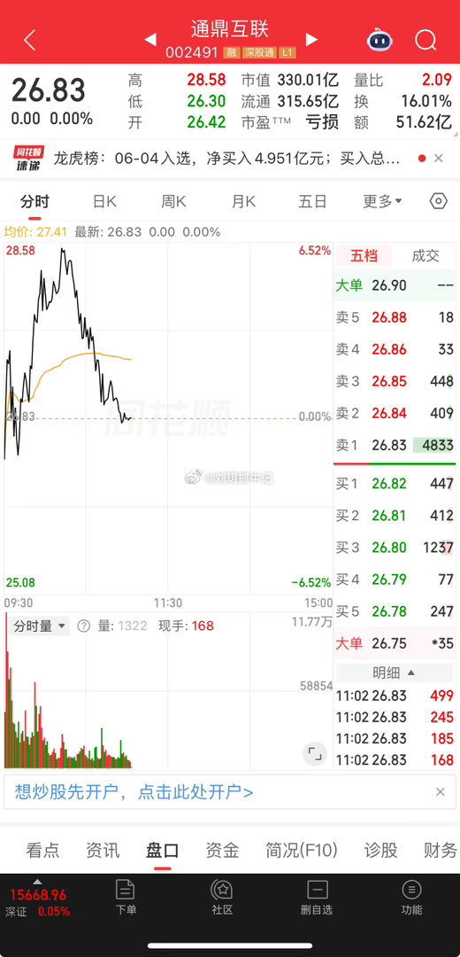 通鼎今天冲高都减仓了吧？