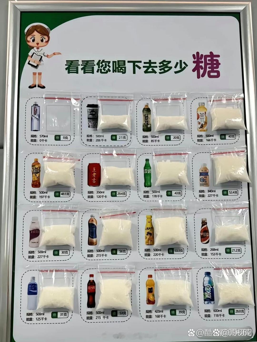 看来以后只能喝水了，饮料含糖量太高！
