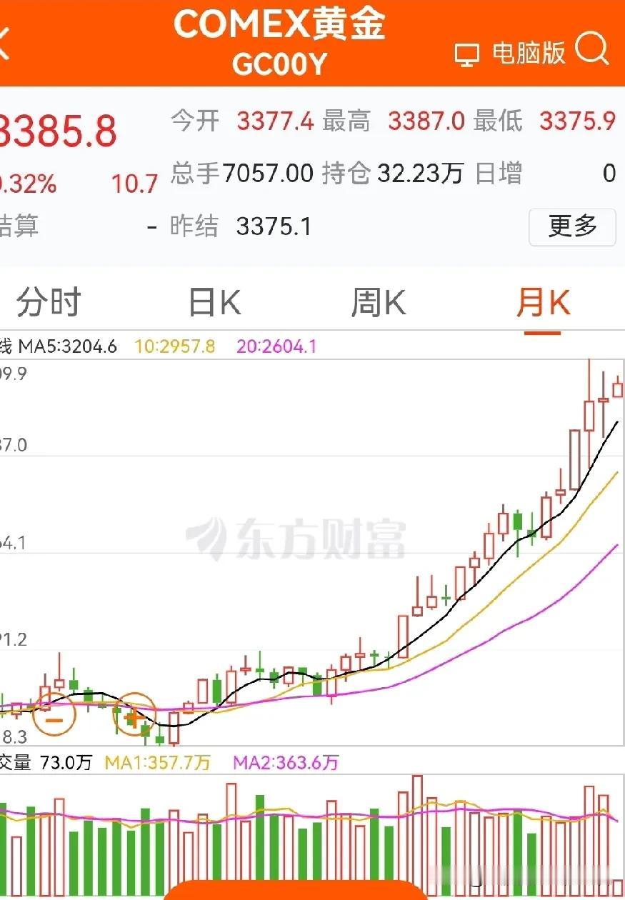 黄金、黄金！黄金的逻辑，除了老股民前面提到的，最重要的是美元、美债及老美上层的