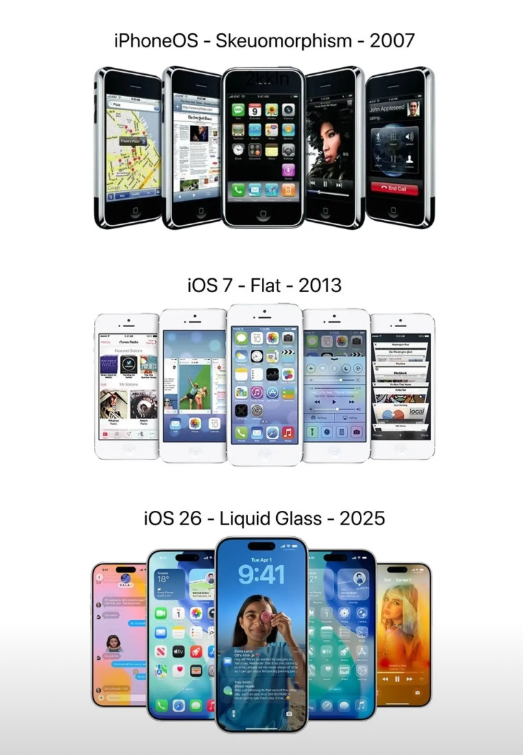 iOS系统发布至今18年了，只经历了两次UI大更新，从初生的拟物化到iOS7的扁