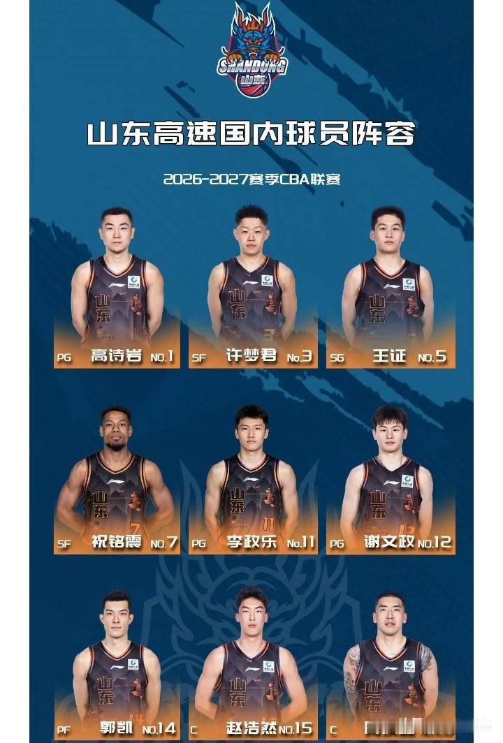18人大名单出炉，补强到位，山东高速具备冲击前四的硬实力了。刚刚公布的国内