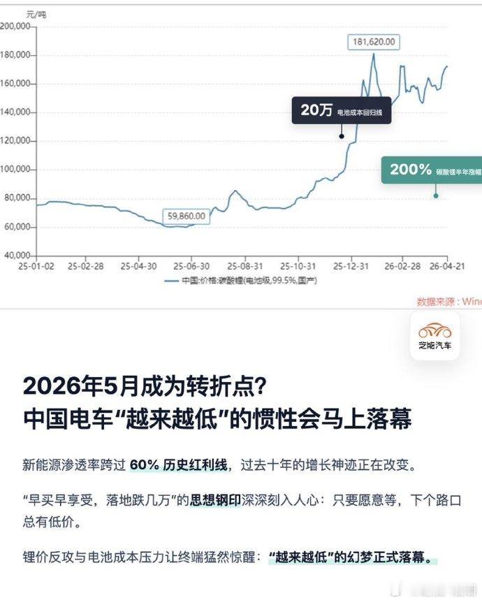 新能源车开启涨价潮新能源车这波涨价，我说实话一点都不意外。从比亚迪开始，到特斯拉