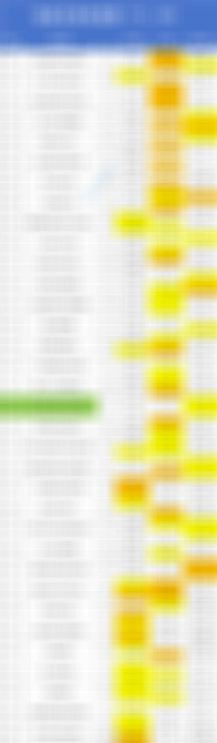 5月17日足球赛事热度图，超过1.2的就代表过热。数据截止时间到12:00大阪樱