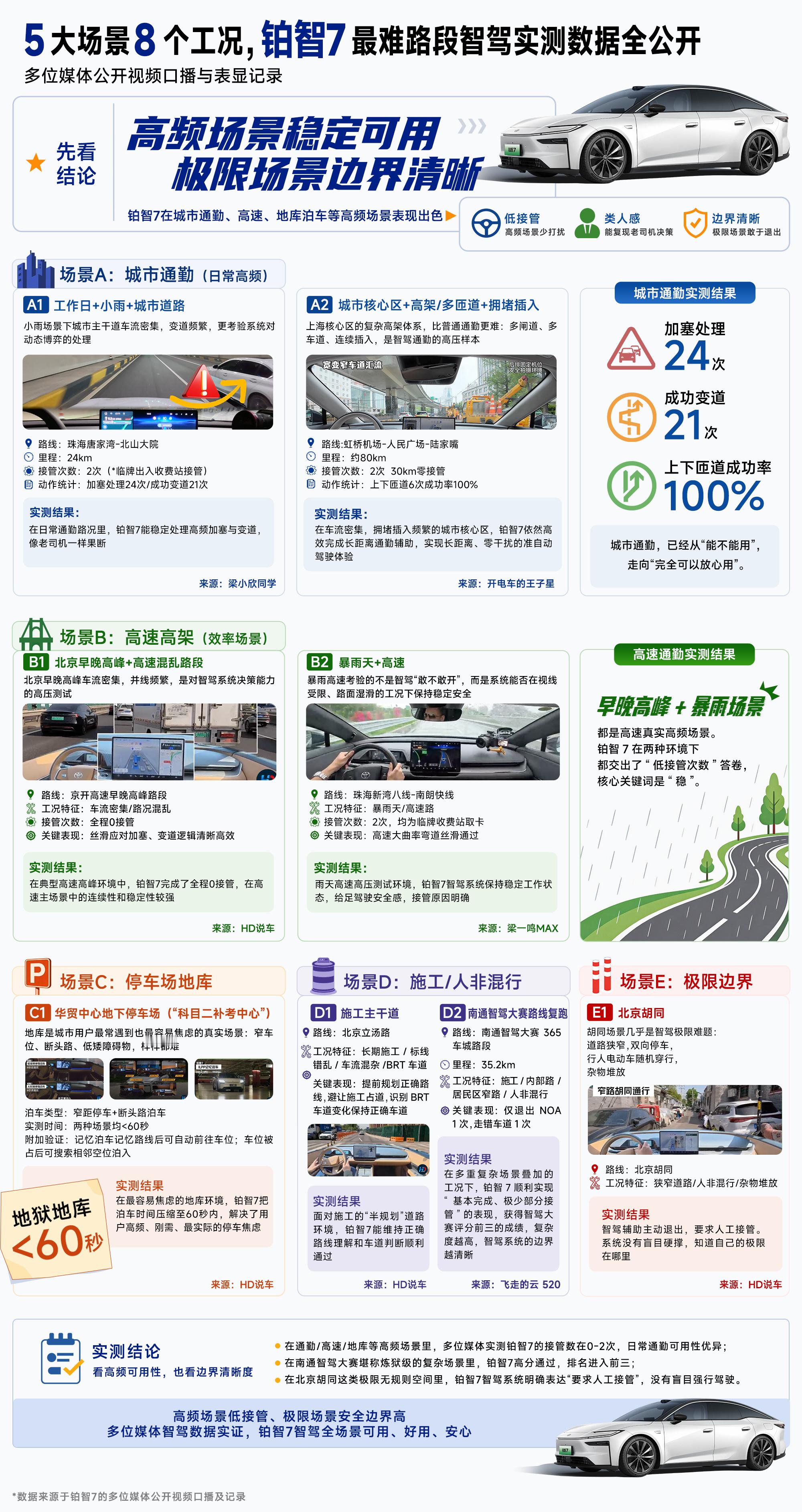 我爸是个非常非常之传统的人，他在很长一段时间里是不接触电动车的，直到去年开始，看