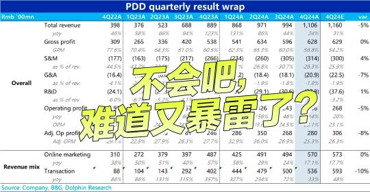 🐬这一轮财报，拼多多让人失望