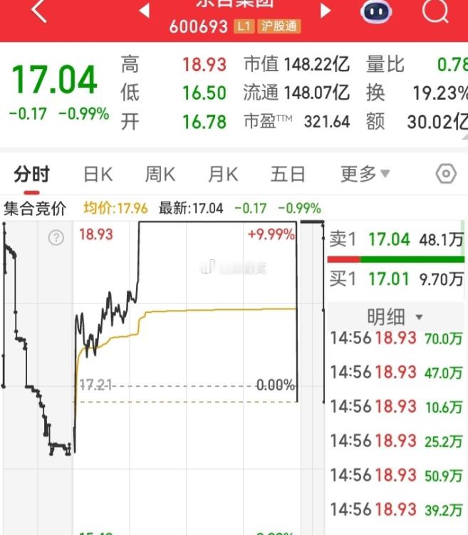 真是神奇的一幕！在结束前最后几秒，走势突然直线闪崩。不仅仅是一个票，而是好几个票