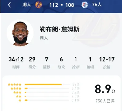 UC直播间评分高达8.8，詹姆斯胜场数历史第2，湖人官推晒海报庆祝，你会给詹姆斯