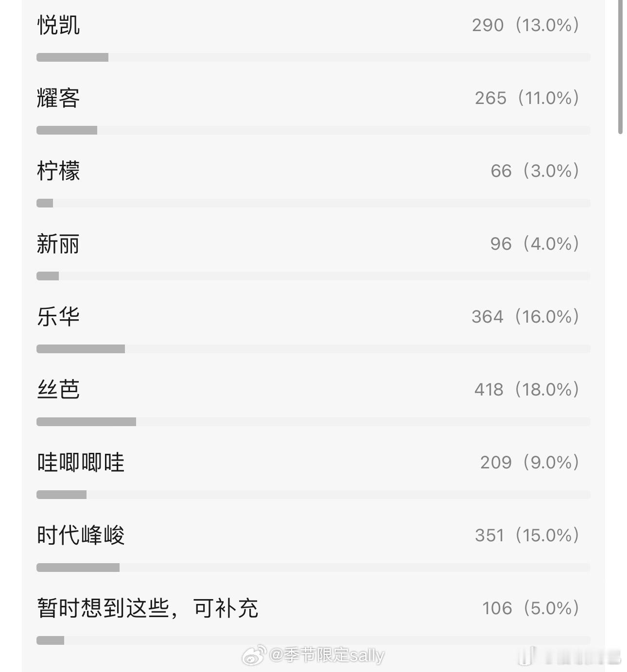 两个公司🚀出去了