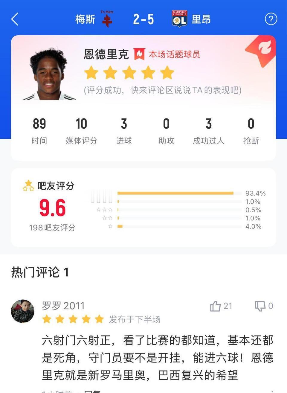 恩德里克在法甲单场评10分！单场进3球，很多人说他是巴西足球希望。本来再