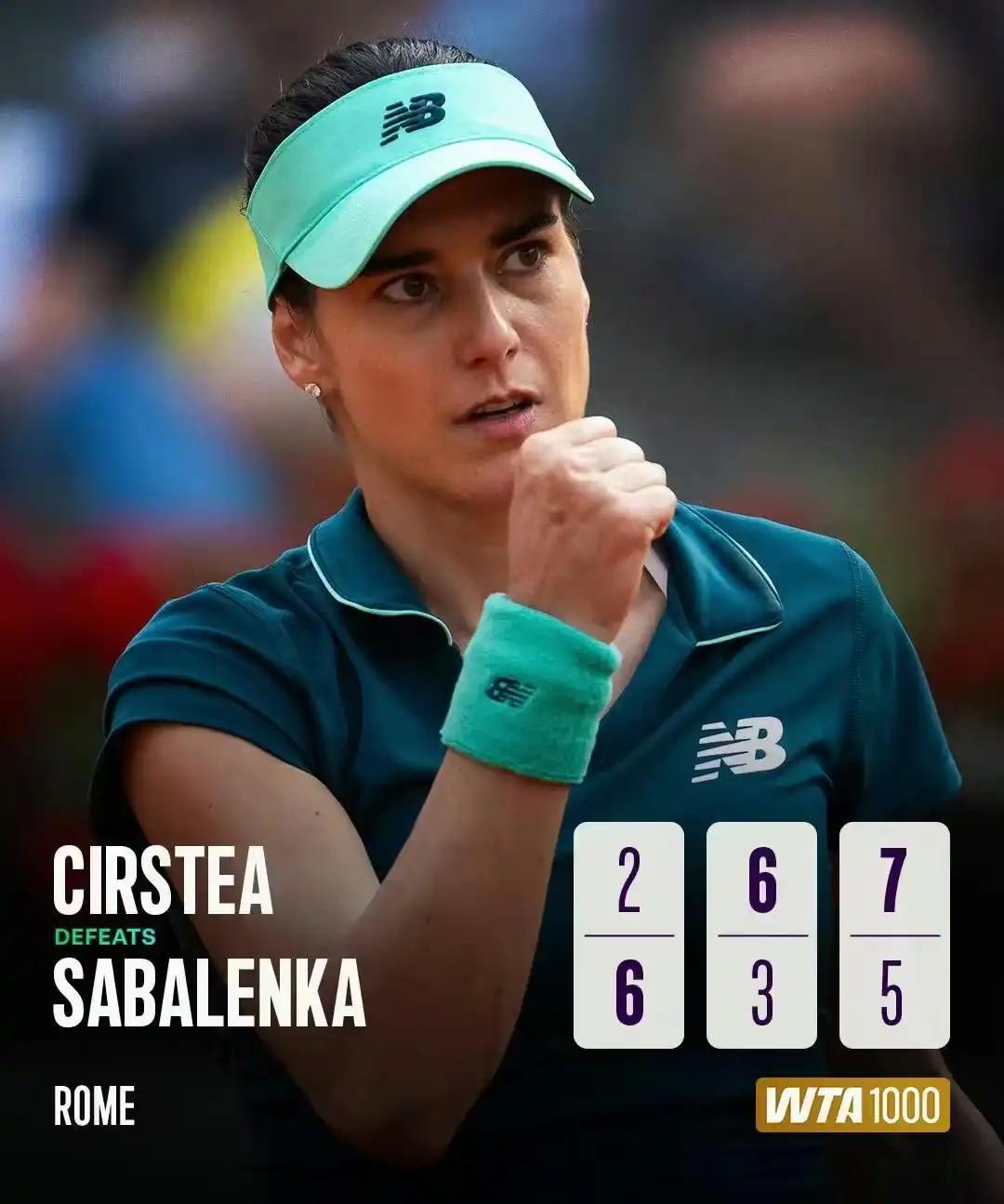 萨巴伦卡赛季第三败北京时间5月10日，WTA1000罗马大师赛第三轮上演了一场令