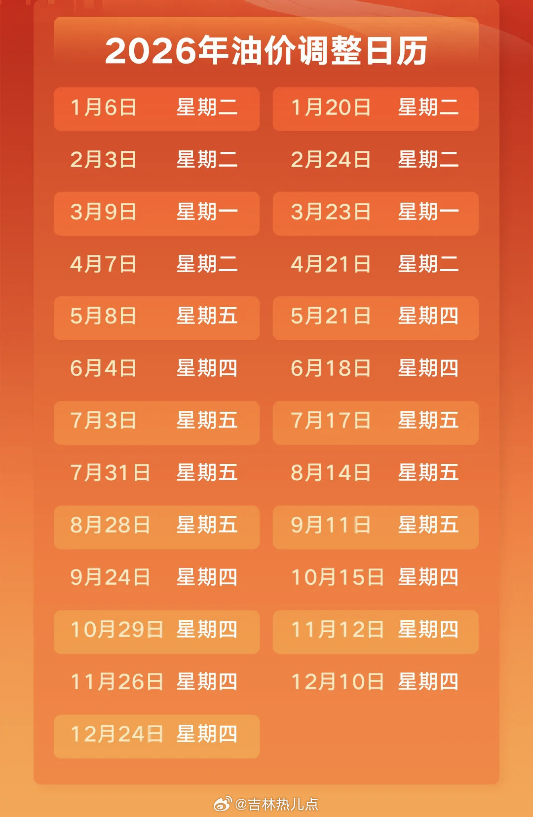 油价10月15日晚，油价实现2026年第二次搁浅调整。在2026年的前9个月中，油价只出现一次搁浅调