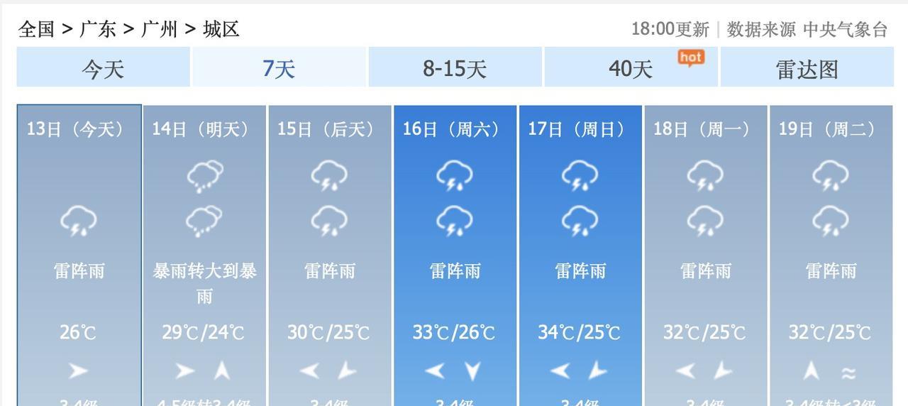 啊啊啊！台风杨柳来袭！8月14日，星期四，广东省广州市，暴雨转大道暴雨！而且，8